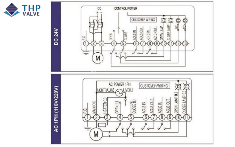 Sơ đồ đấu nối mạch điện của động cơ điện KosaPlus model KE010