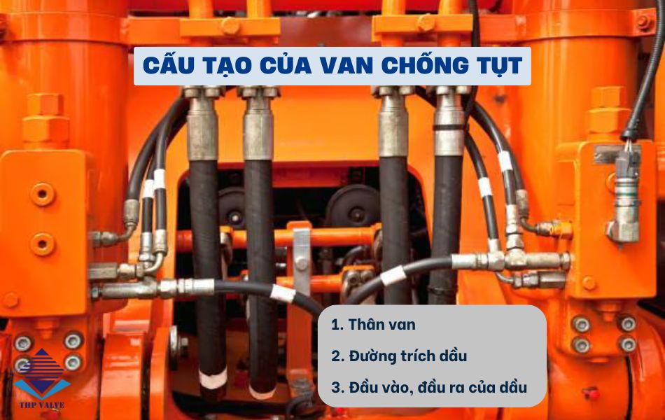 các bộ phận cấu tạo van chống tụt