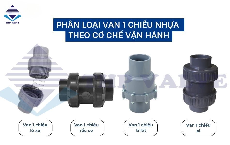 phân loại van 1 chiều nhựa theo cơ chế vận hành