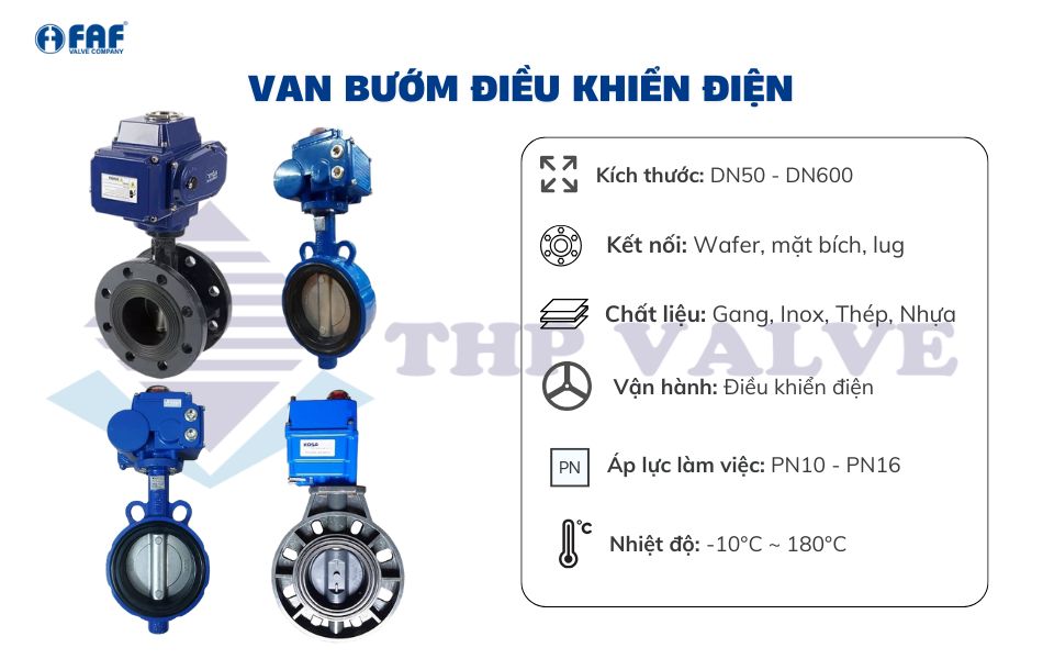 Thiết bị van bướm điều khiển điện là gì?