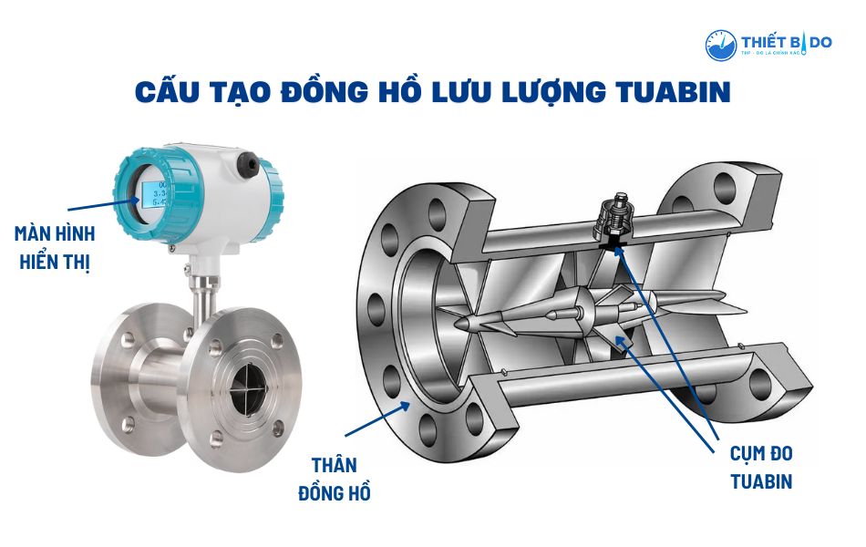 cấu tạo đồng hồ đo lưu lượng tuabin