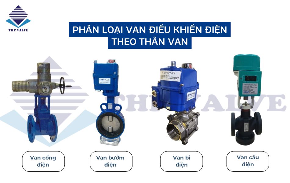 phân loại van điều khiển điện theo thân van