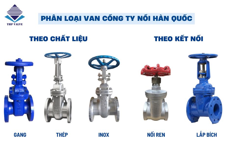 phân loại van cổng ty nổi hàn quốc