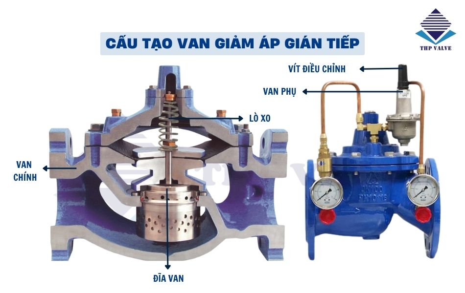 cấu tạo van giảm áp gián tiếp