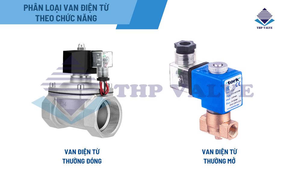phân loại van điện từ theo chức năng