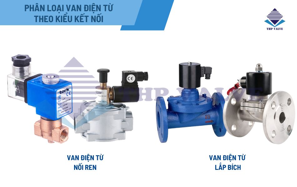 phân loại van điện từ theo kết nối