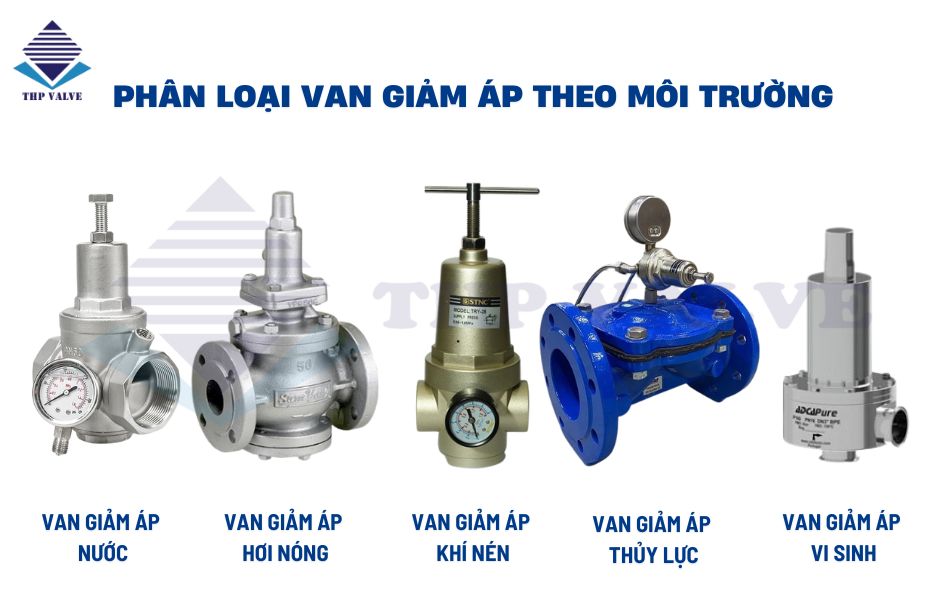 Phân loại van điều áp dựa trên môi trường sử dụng