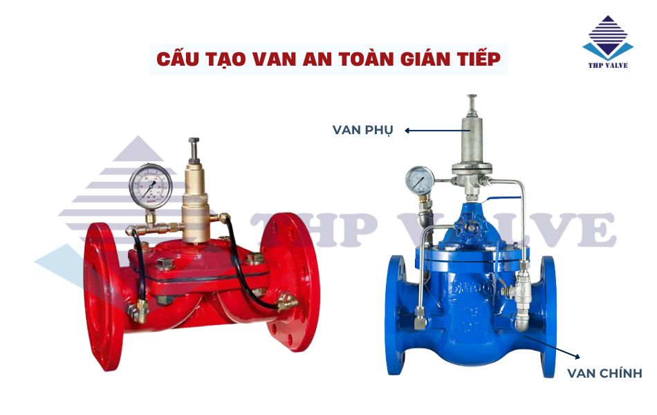 cấu tạo van an toàn gián tiếp