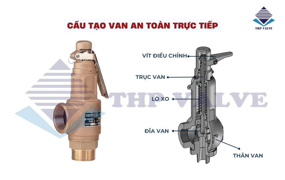 cấu tạo van an toàn trực tiếp