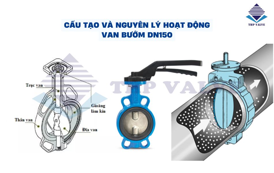 cấu tạo và nguyên lý hoạt động của van bướm dn150