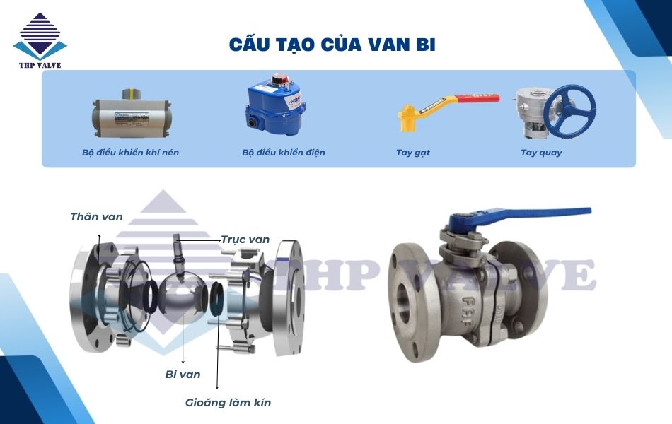 cấu tạo của van bi