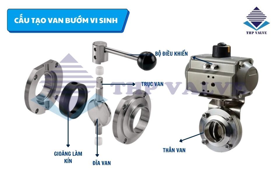 cấu tạo van bướm vi sinh