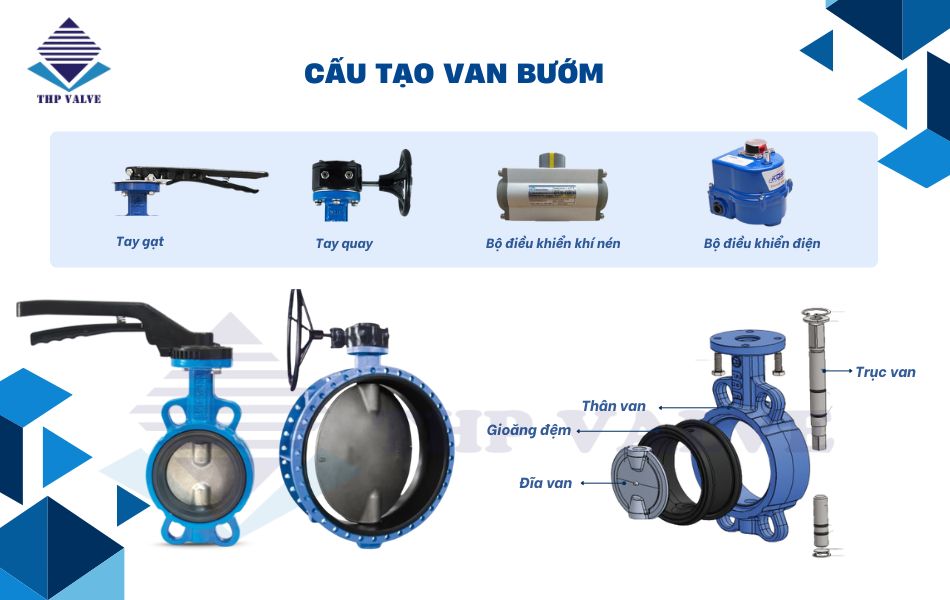 Cấu tạo của van cánh bướm