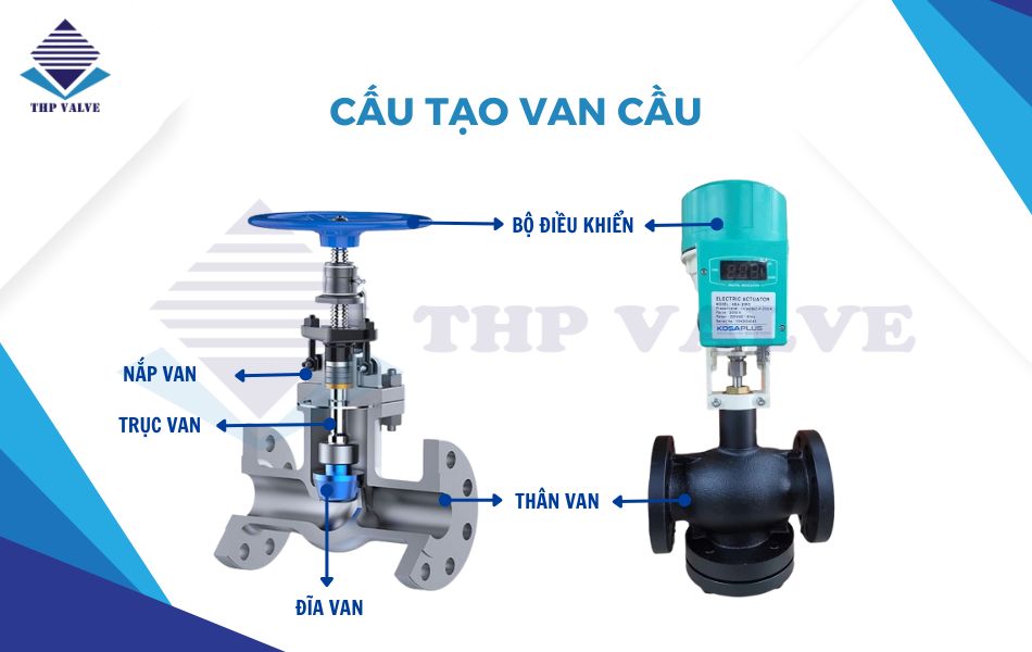 cấu tạo van cầu