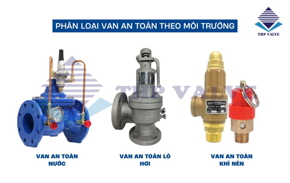 phân loại van an toàn theo môi trường ứng dụng