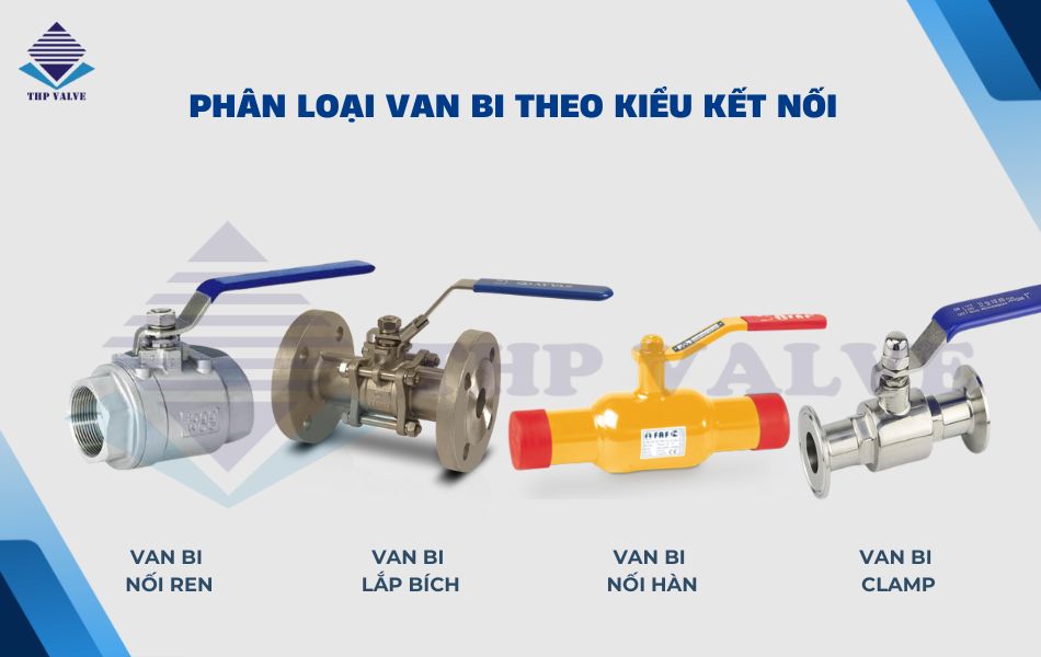 phân loại van bi theo kiểu kết nối