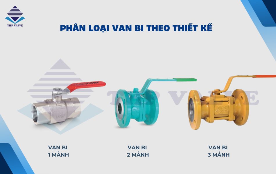 phân loại van bi theo thiết kế thân van
