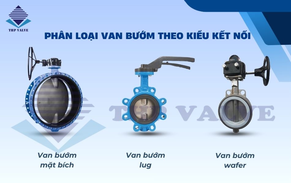 phân loại van bướm theo kiểu kết nối