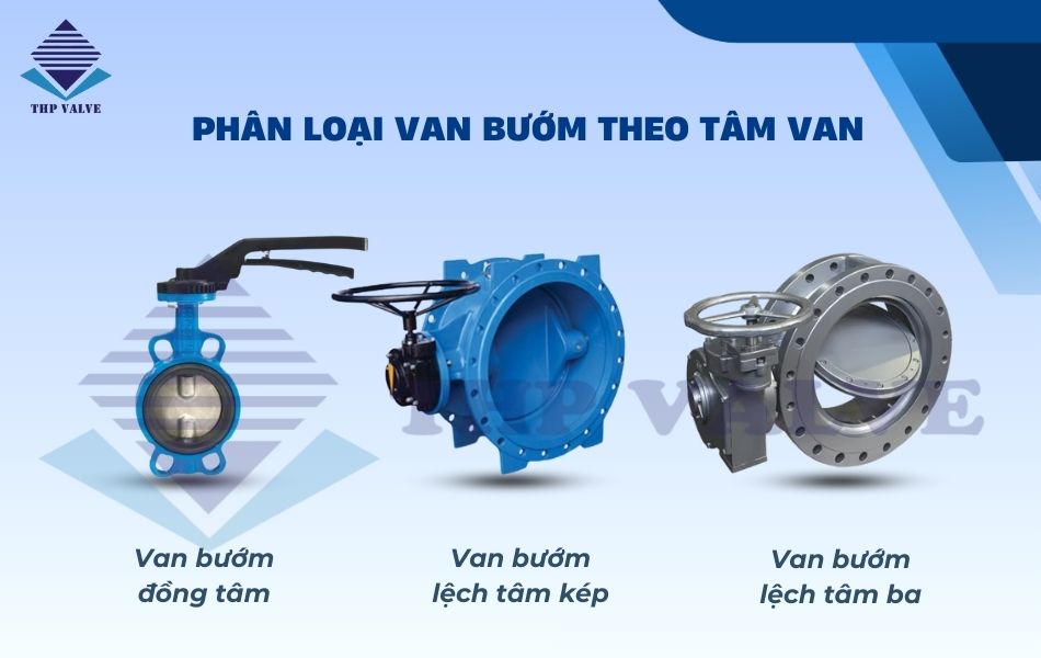 phân loại van bướm theo tâm van