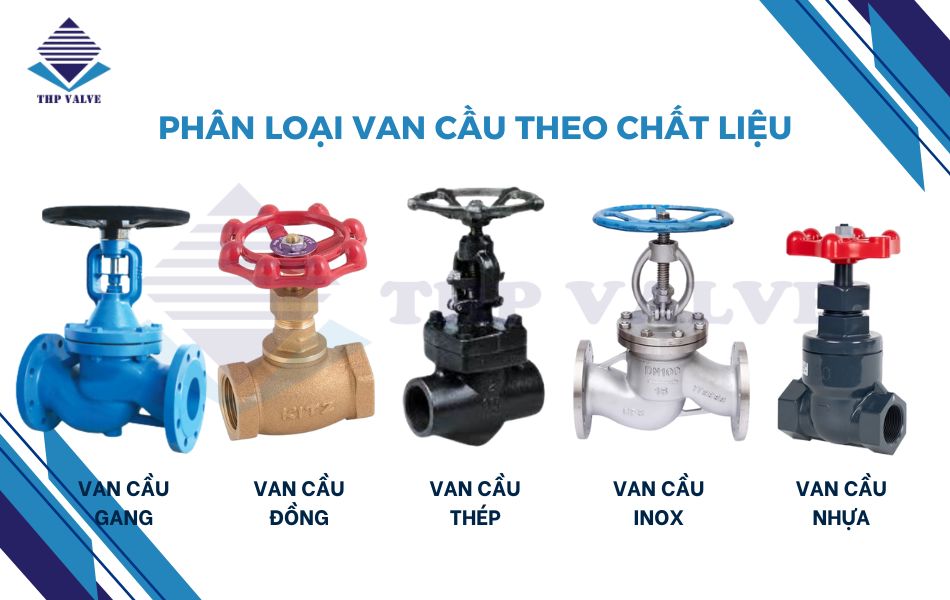 phân loại van cầu theo chất liệu