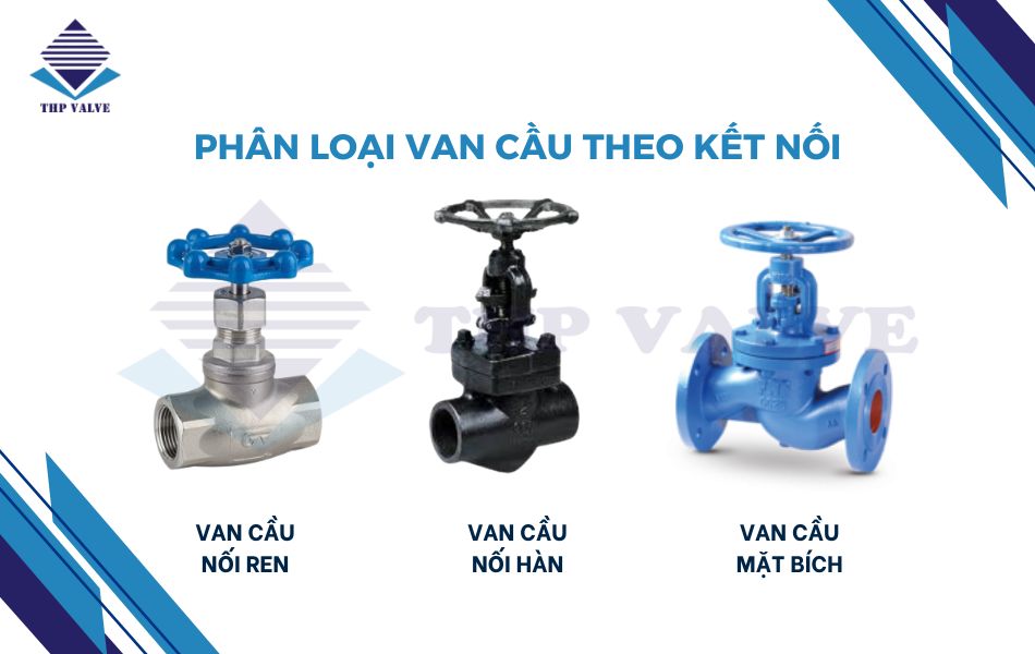 phân loại van cầu theo kiểu kết nối