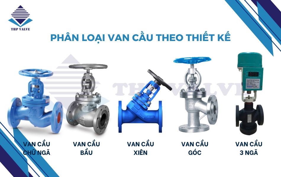 phân loại van cầu theo thiết kế