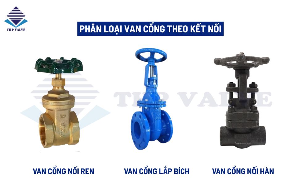 phân loại van cổng theo kiểu kết nối