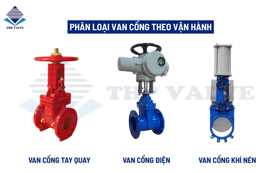 phân loại van cổng theo cơ chế vận hành