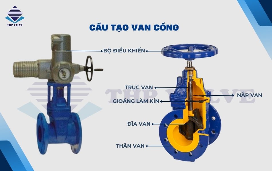 cấu tạo van cổng, van cửa