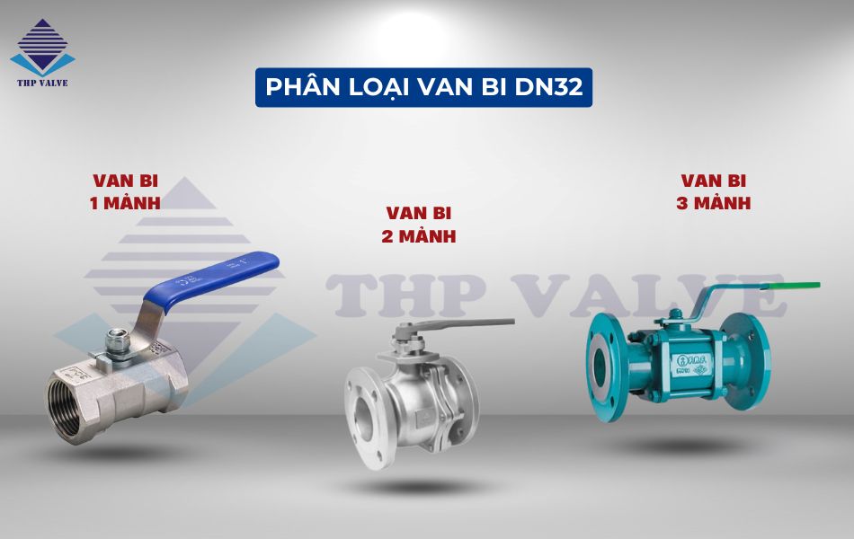 phân loại van bi dn32