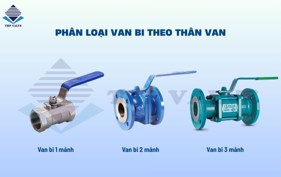 Phân loại van bi là gì dựa vào cấu tạo thân van