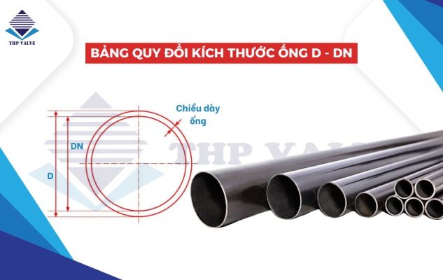 bảng quy đổi kích thước đường ống d - dn