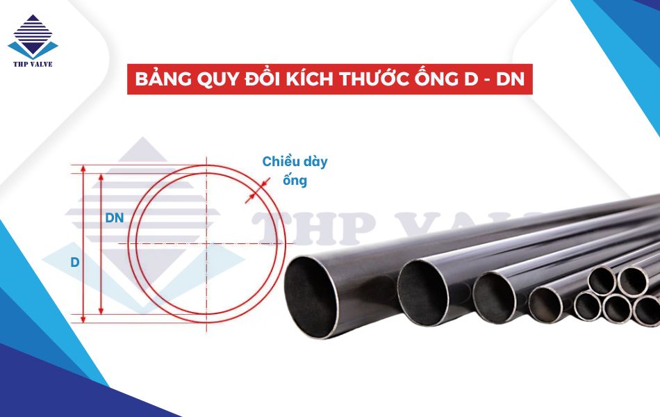 bảng quy đổi kích thước đường ống d - dn