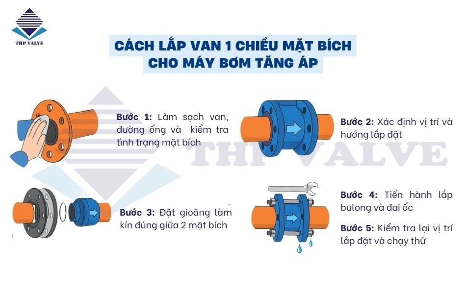 lắp van 1 chiều nối bích cho máy bơm tăng áp