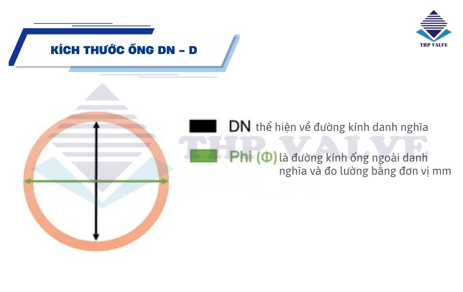tìm hiểu kích thước ống d - dn