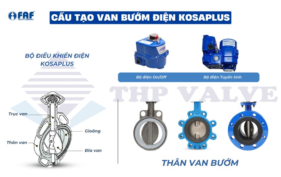 cấu tạo van bướm diều khiển điện kosaplus