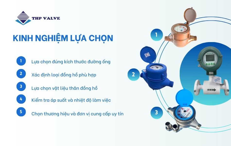 kinh nghiệm lựa chọn đồng hồ nước dn15