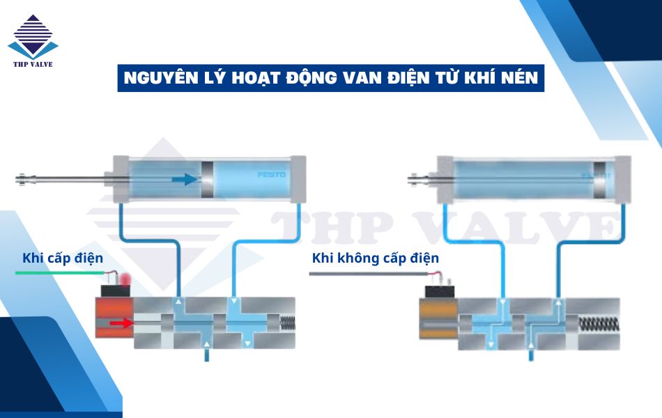 nguyen-ly-hoat-dong-van-dien-tu-khi-nen