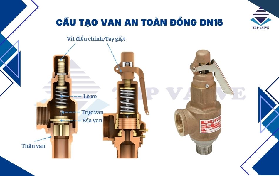 cấu tạo cơ bản van an toàn đồng dn15