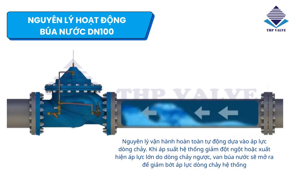 nguyên lý hoạt động búa nước dn100