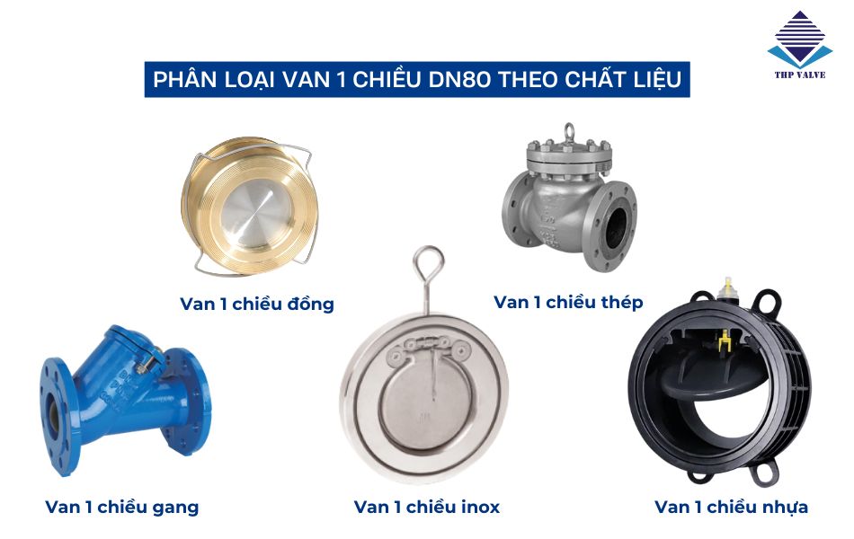 phân loại van 1 chiều dn80 theo chất liệu