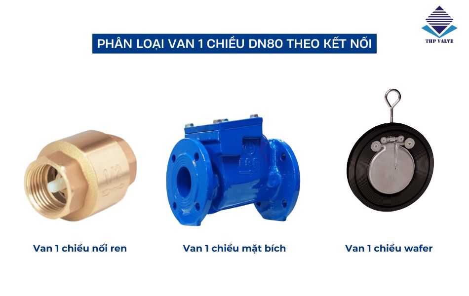 phân loại van 1 chiều dn80 theo kết nối