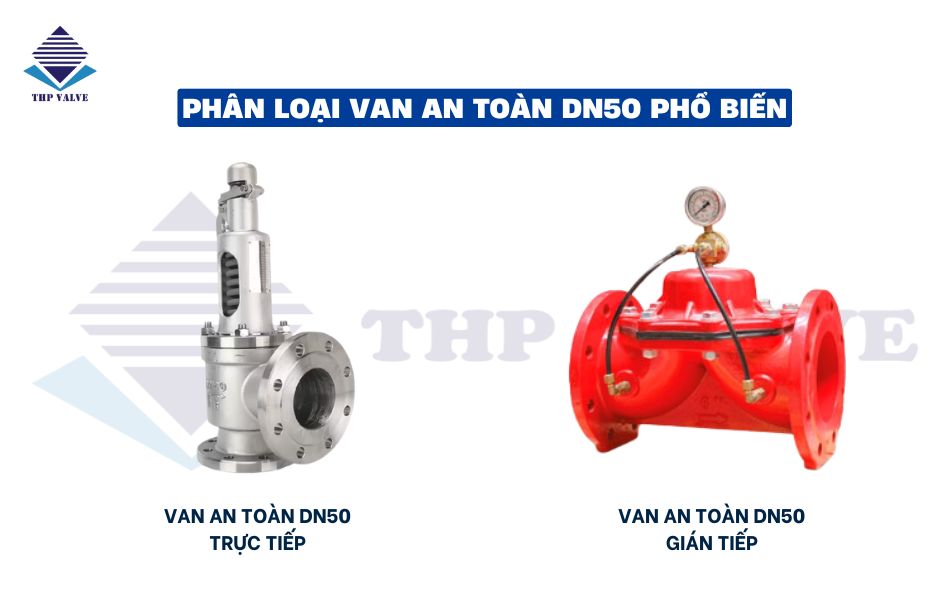 phân loại van an toàn dn50