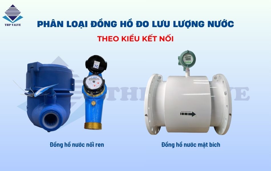 Các loại đồng hồ nước dựa vào kiểu kết nối