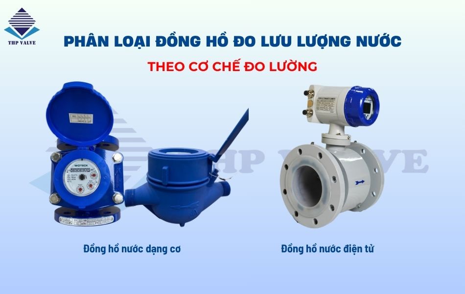 Các loại đồng hồ nước dựa vào nguyên lý đo lường nước