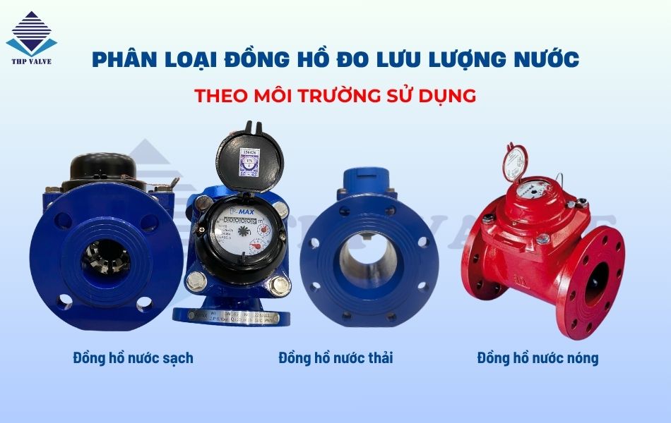 Các loại đồng hồ nước dựa trên môi trường sử dụng