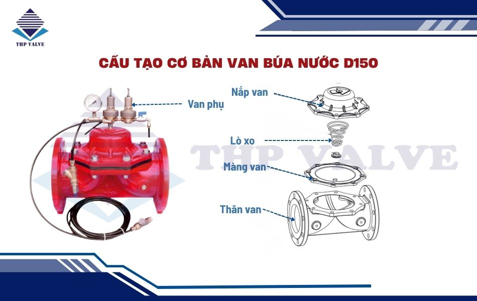 cấu tạo van búa nước d150