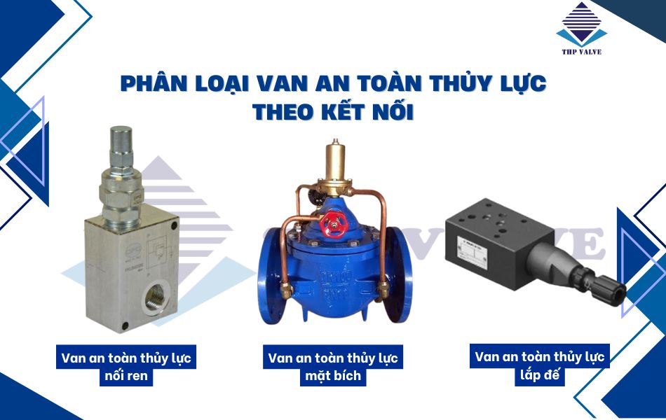 phân loại van an toàn thủy lực theo kết nối