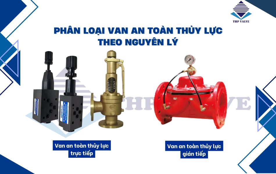 phân loại van an toàn thủy lực theo nguyên lý