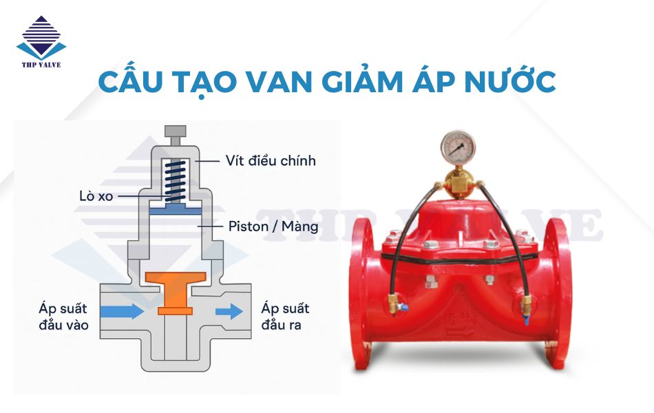 cau-tao-co-ban-van-giam-ap